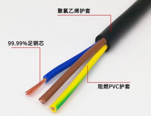 电线电缆的常用材料都有哪些？