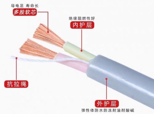 一文搞懂电线电缆定义及类型，收藏备用！